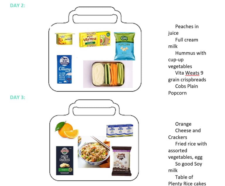 A HEALTHY LUNCHBOX