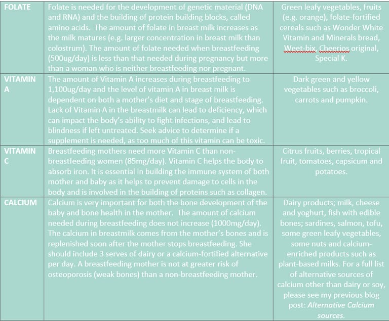 NUTRITION AND BREASTFEEDING