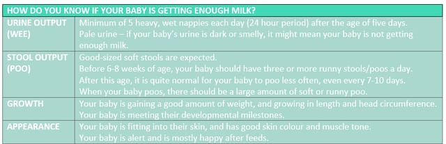 BREASTFEEDING