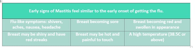 MASTITIS