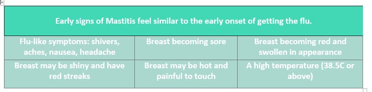 MASTITIS