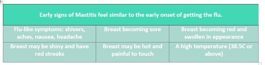 MASTITIS