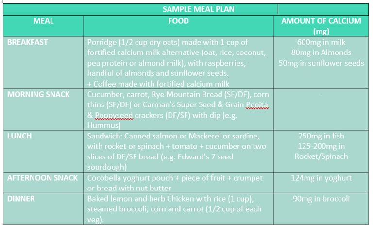 ALTERNATIVE CALCIUM SOURCES IF YOU CAN’T HAVE DAIRY