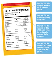 quick guide: labels
