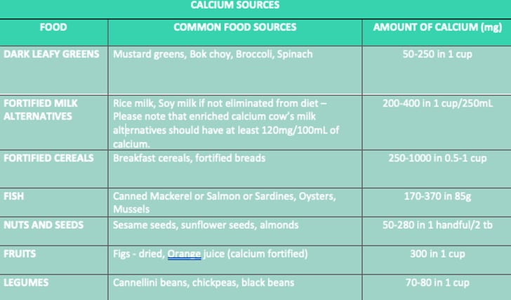 ALTERNATIVE CALCIUM SOURCES IF YOU CAN’T HAVE DAIRY