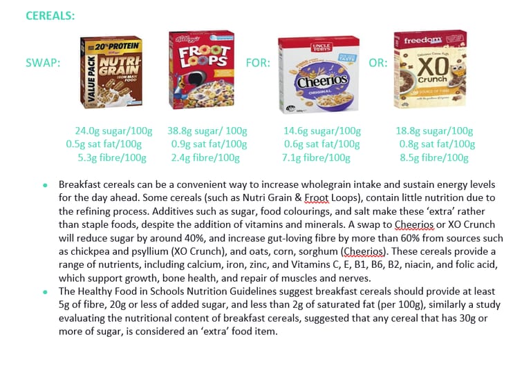 SIMPLE PACKAGED SNACK SWAPS